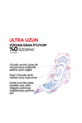 Kotex Ultra Uzun Hijyenik Ped 7'li Paket - CİLT BAKIM&KOZMETİK